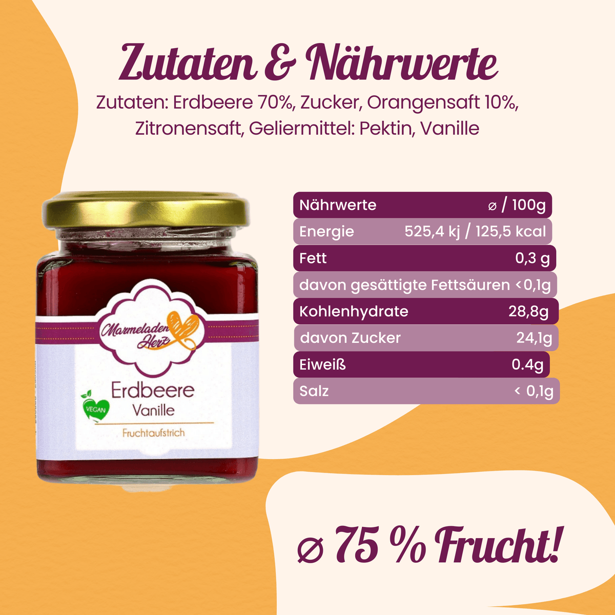 Marmeladenset "Erdbeere" - Marmeladenherz