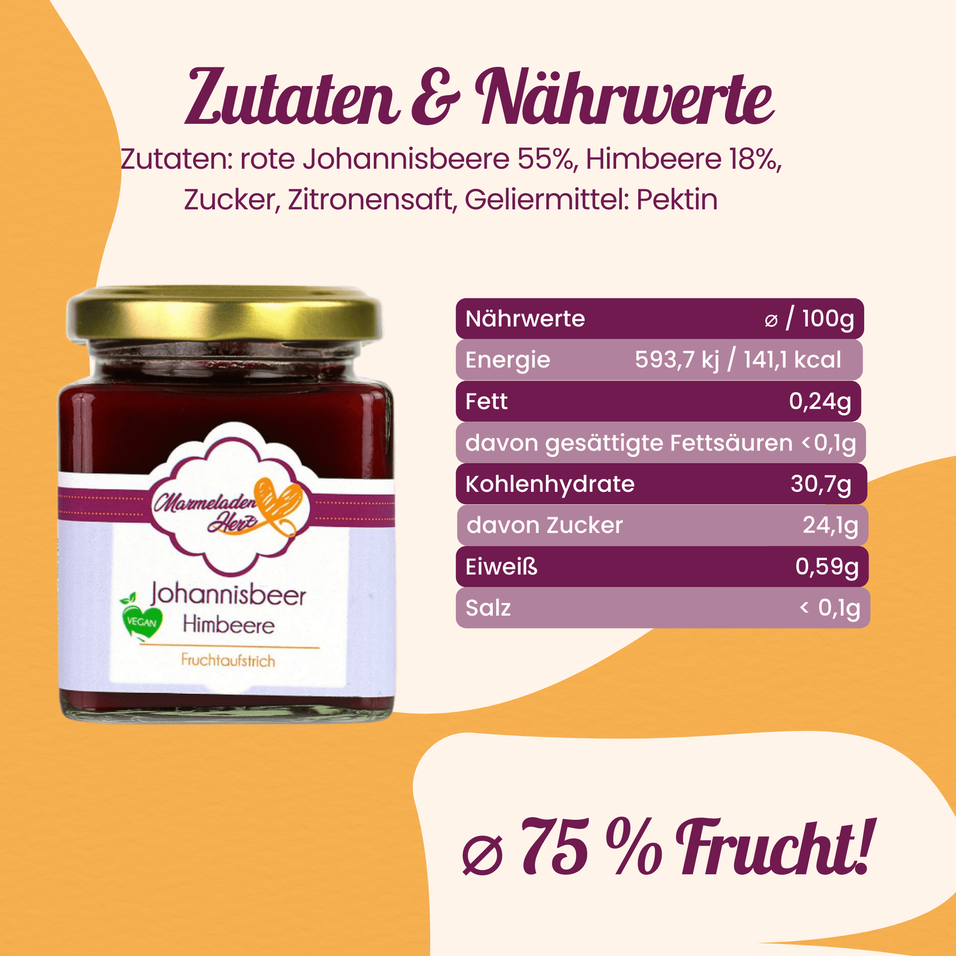 Johannisbeere Himbeere Fruchtaufstrich - Marmeladenherz