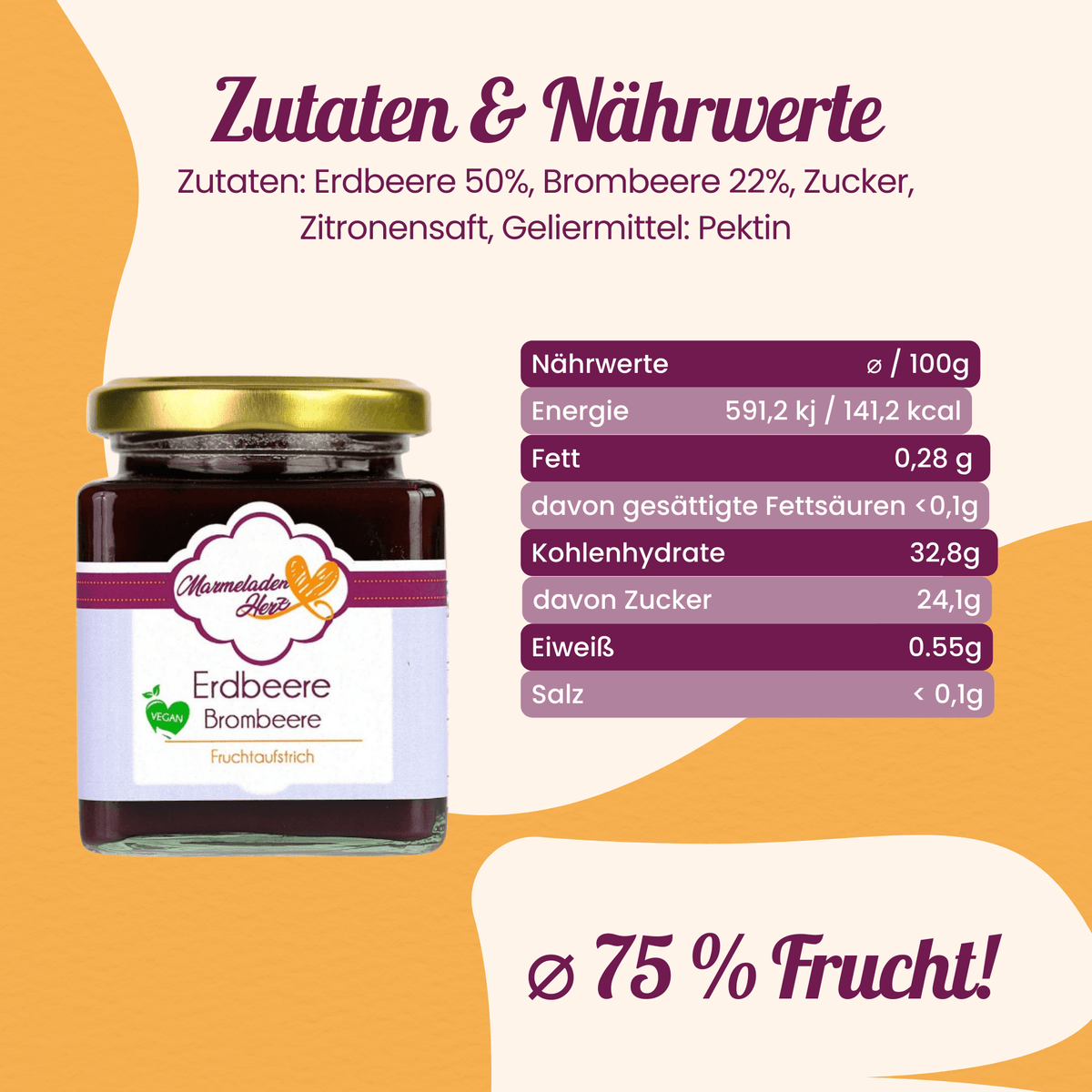 Marmeladenset "Erdbeere" - Marmeladenherz